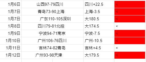 南京欧锦赛,米金牌得主,维尔戈什期,英雄联盟S14赛季竞猜大厅,英雄联盟S15赛季竞猜大厅,LOL英雄联盟竞猜大厅,LOL英雄联盟竞猜平台
