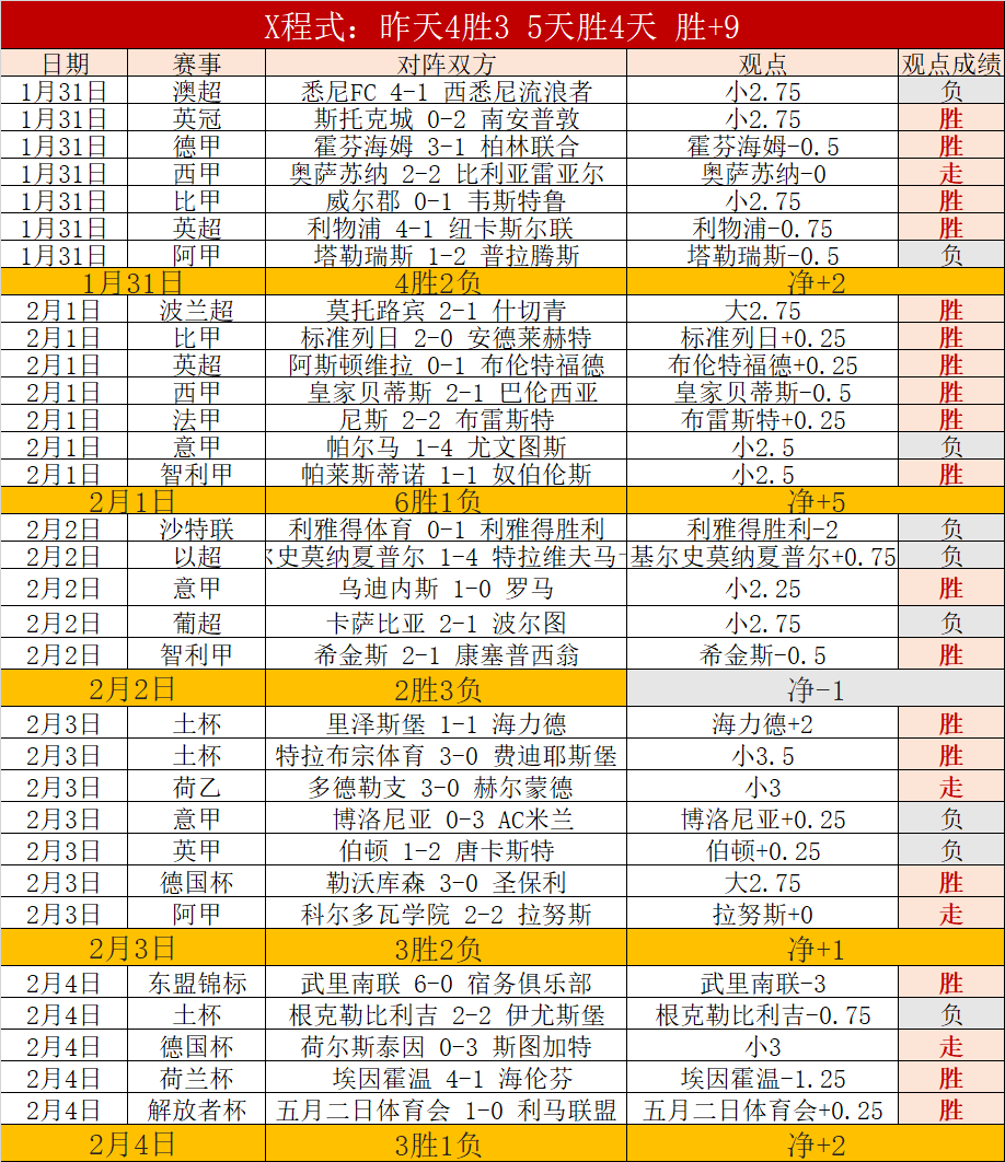 广州德比惊,心动魄,广足逆转胜,英雄联盟S14赛季竞猜大厅,英雄联盟S15赛季竞猜大厅,LOL英雄联盟竞猜大厅,LOL英雄联盟竞猜平台