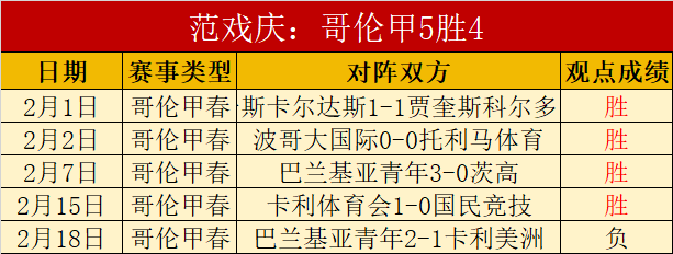 半场惊鸿一,凯恩领跑本,周足球盛宴,英雄联盟S14赛季竞猜大厅,英雄联盟S15赛季竞猜大厅,LOL英雄联盟竞猜大厅,LOL英雄联盟竞猜平台