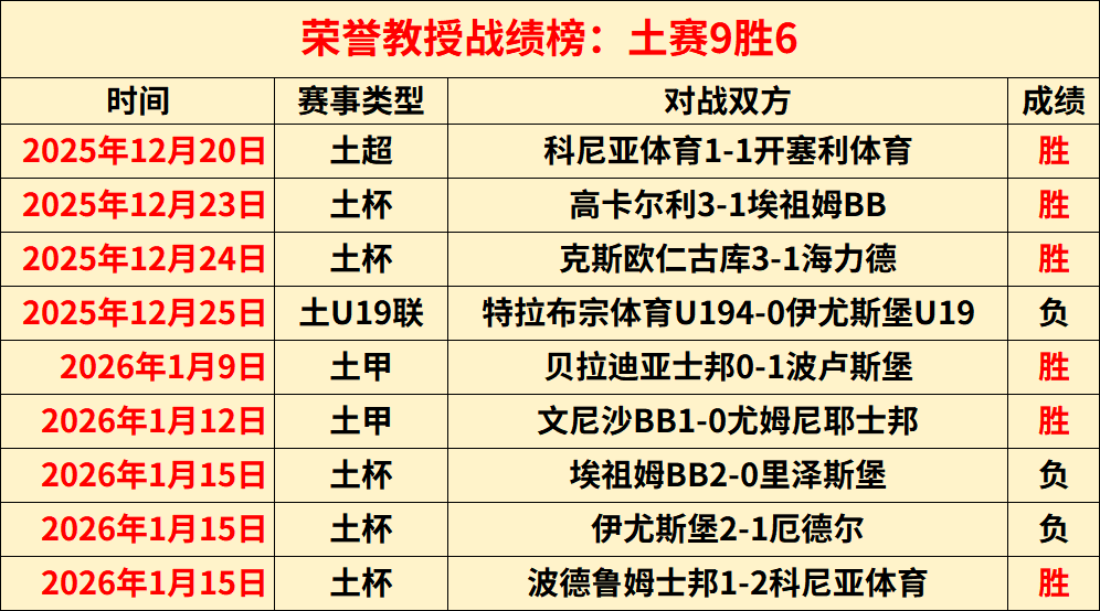 越南联赛岘,港让位之谜,负专家质合,英雄联盟S14赛季竞猜大厅,英雄联盟S15赛季竞猜大厅,LOL英雄联盟竞猜大厅,LOL英雄联盟竞猜平台