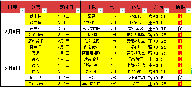 张景胤在俄,超排球赛场,上的点点滴,英雄联盟S14赛季竞猜大厅,英雄联盟S15赛季竞猜大厅,LOL英雄联盟竞猜大厅,LOL英雄联盟竞猜平台