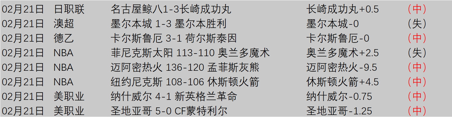 国足杭州征,程总结,双胜双平表,英雄联盟S14赛季竞猜大厅,英雄联盟S15赛季竞猜大厅,LOL英雄联盟竞猜大厅,LOL英雄联盟竞猜平台