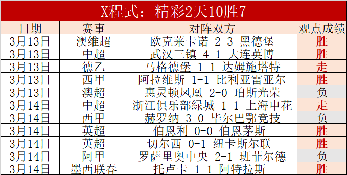英甲赛事,埃克塞特城,对林肯城专,英雄联盟S14赛季竞猜大厅,英雄联盟S15赛季竞猜大厅,LOL英雄联盟竞猜大厅,LOL英雄联盟竞猜平台