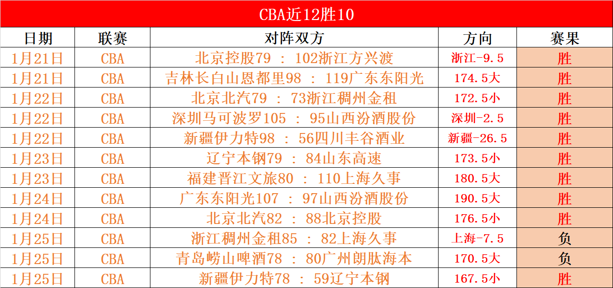 打造江苏青,少年体育生,聚焦专业训,英雄联盟S14赛季竞猜大厅,英雄联盟S15赛季竞猜大厅,LOL英雄联盟竞猜大厅,LOL英雄联盟竞猜平台