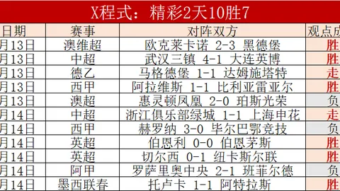 英甲赛事：埃克塞特城对林肯城专家质合分析推荐